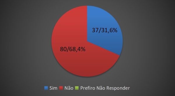 grafico 1